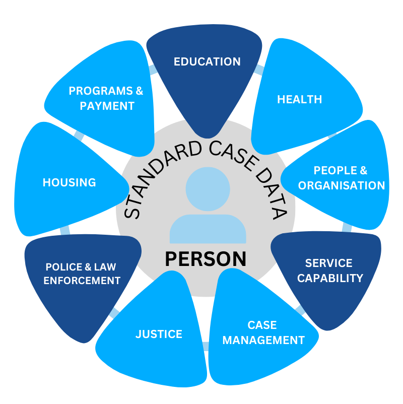 360-degree-views-ims